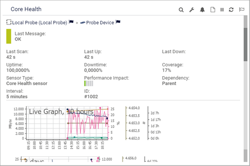 Hover Popup Example: Core Health Sensor