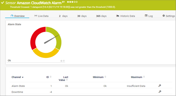 Amazon CloudWatch Alarm Sensor