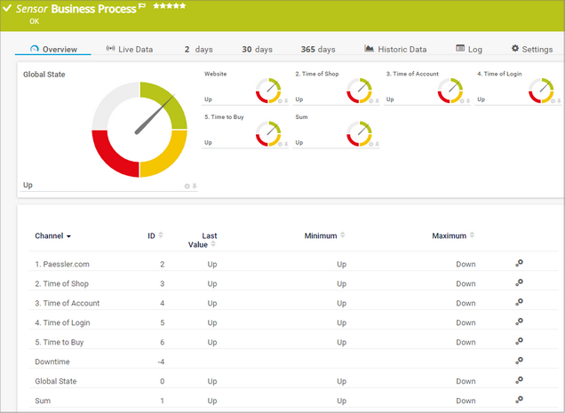 Business Process Sensor