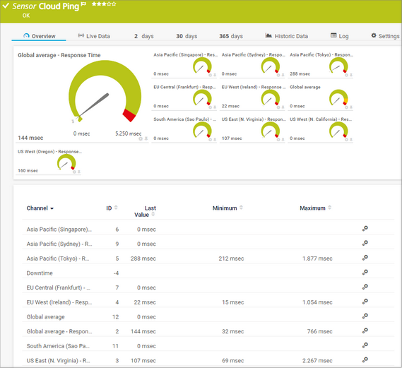 Cloud Ping Sensor