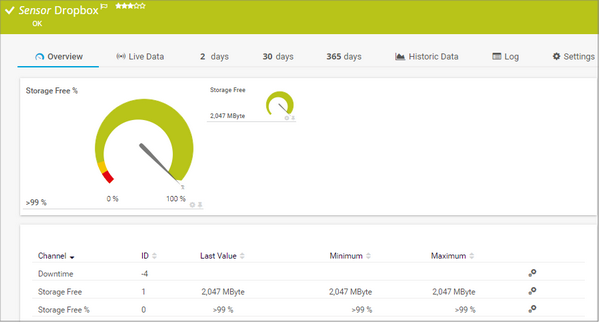 Dropbox Sensor