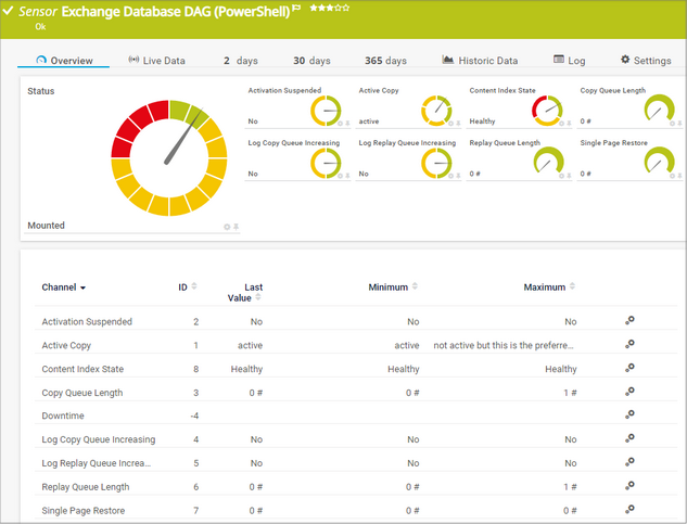 Exchange Database DAG (PowerShell) Sensor