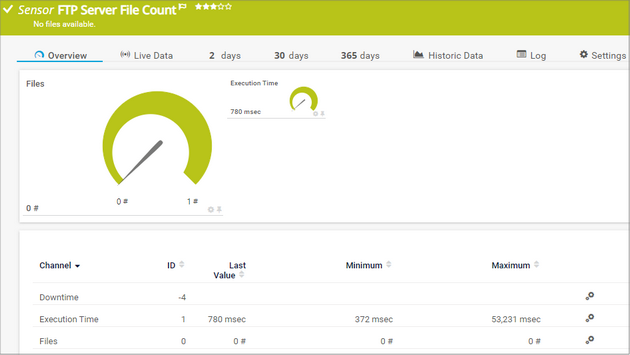 FTP Server File Count Sensor