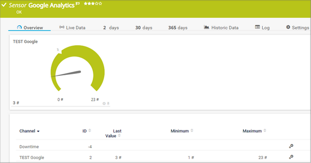 Google Analytics Sensor