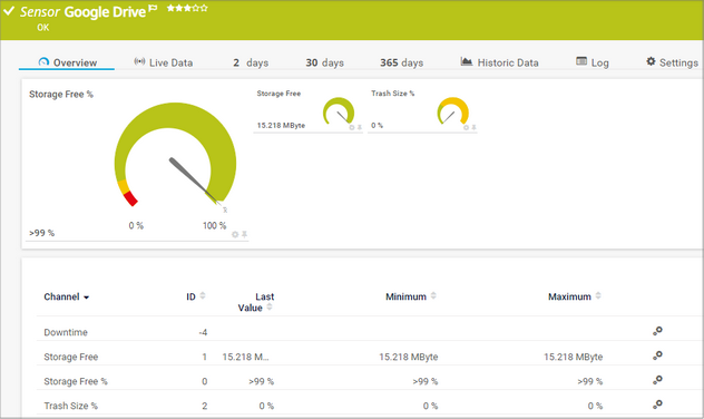 Google Drive Sensor