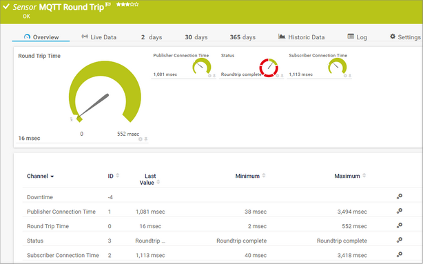 MQTT Round Trip Sensor