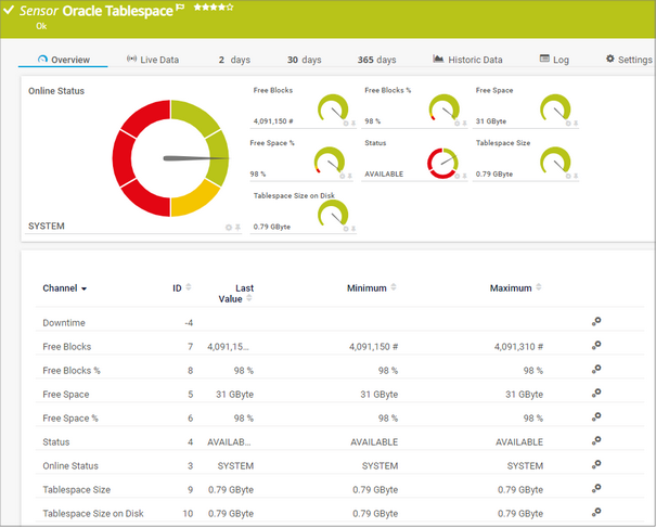 Oracle Tablespace Sensor