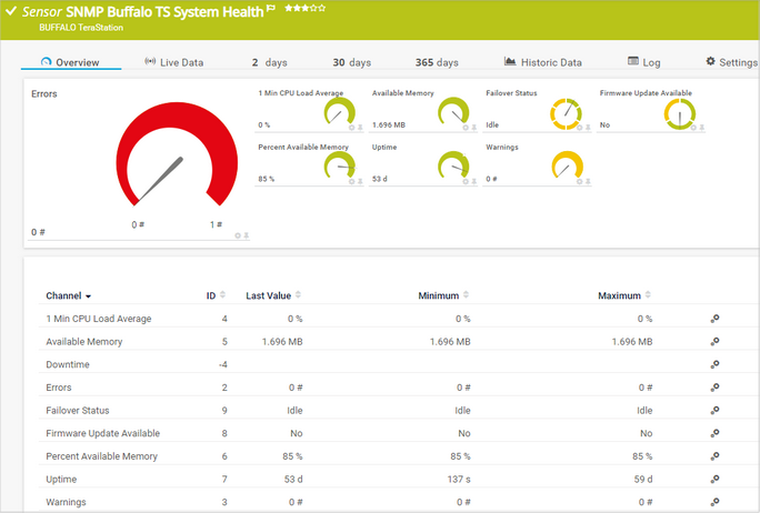 SNMP Buffalo TS System Health Sensor