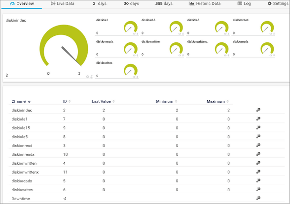 SNMP Custom Advanced Sensor Created by SNMP Library Sensor