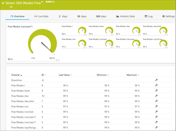 SSH INodes Free Sensor