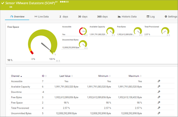 VMware Datastore (SOAP) Sensor