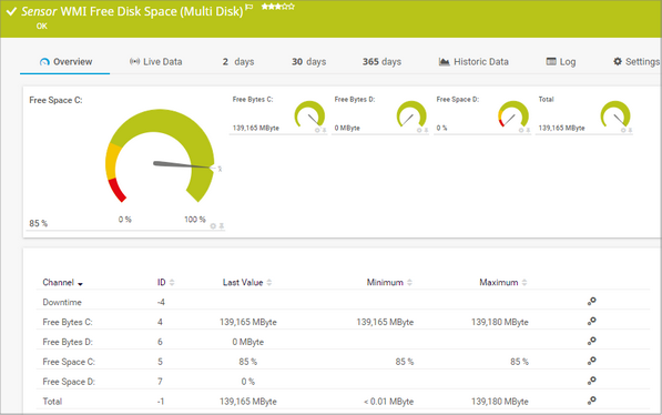 WMI Free Disk Space (Multi Disk) Sensor